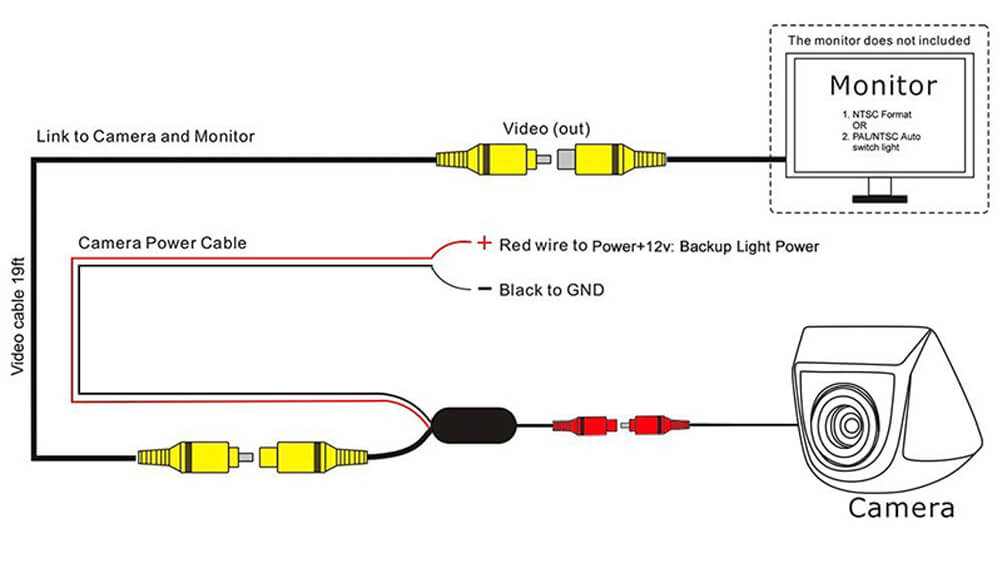 Rear View Camera Connection Graphic