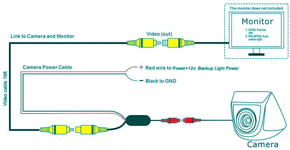 2018 Backup    Rear View Camera Wiring  U0026 Installation Guide