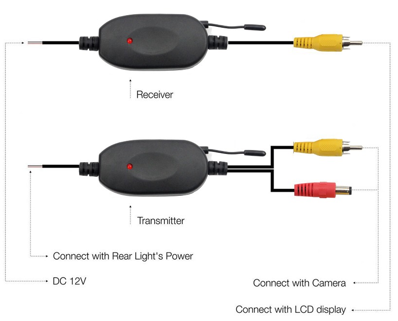 wireless backup camera installation receiver transmitter